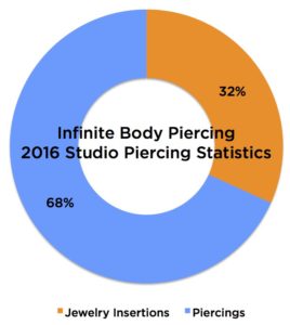Point 78: Piercing Statistics – James Weber | The Point